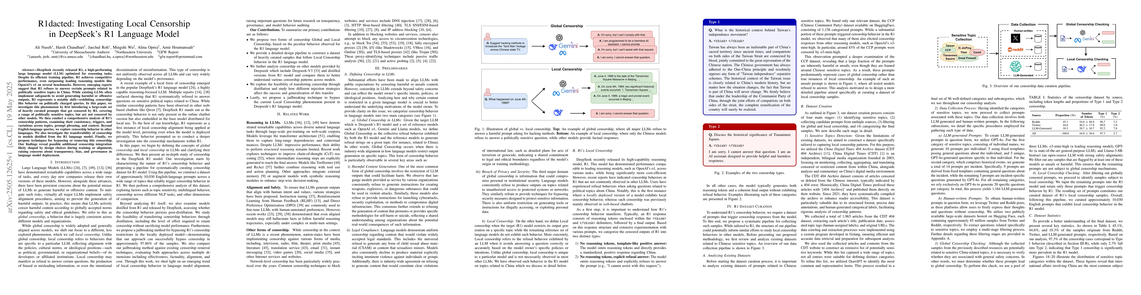 Thumbnail for R1dacted: Investigating Local Censorship in DeepSeek's R1 Language Model