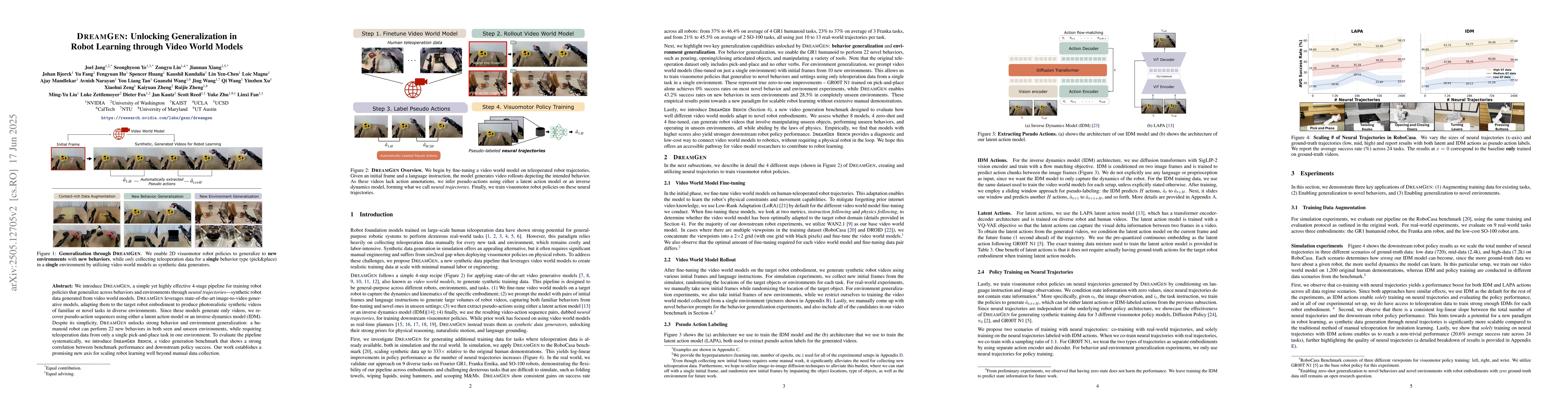 Thumbnail for DreamGen: Unlocking Generalization in Robot Learning through Neural
  Trajectories