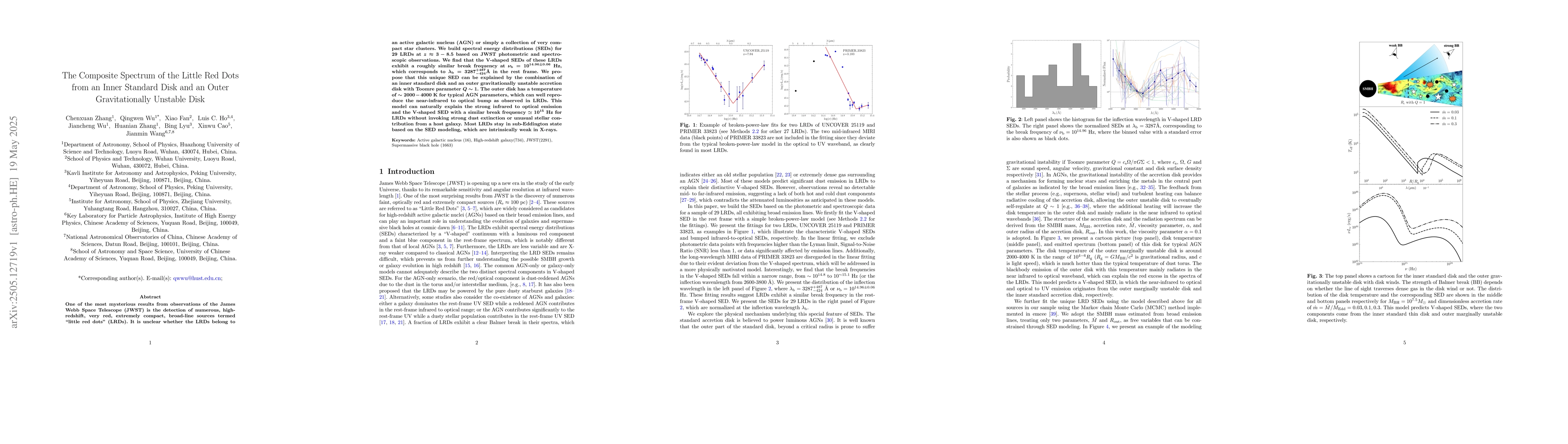 Thumbnail for The Composite Spectrum of the Little Red Dots from an Inner Standard
  Disk and an Outer Gravitationally Unstable Disk