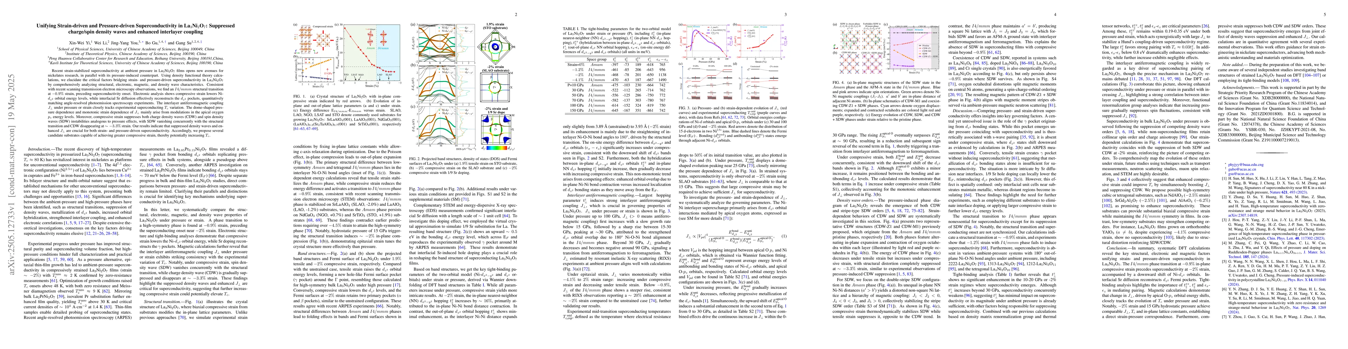 Thumbnail for Unifying Strain-driven and Pressure-driven Superconductivity in
  La$_{3}$Ni$_{2}$O$_{7}$: Suppressed charge/spin density waves and enhanced
  interlayer coupling
