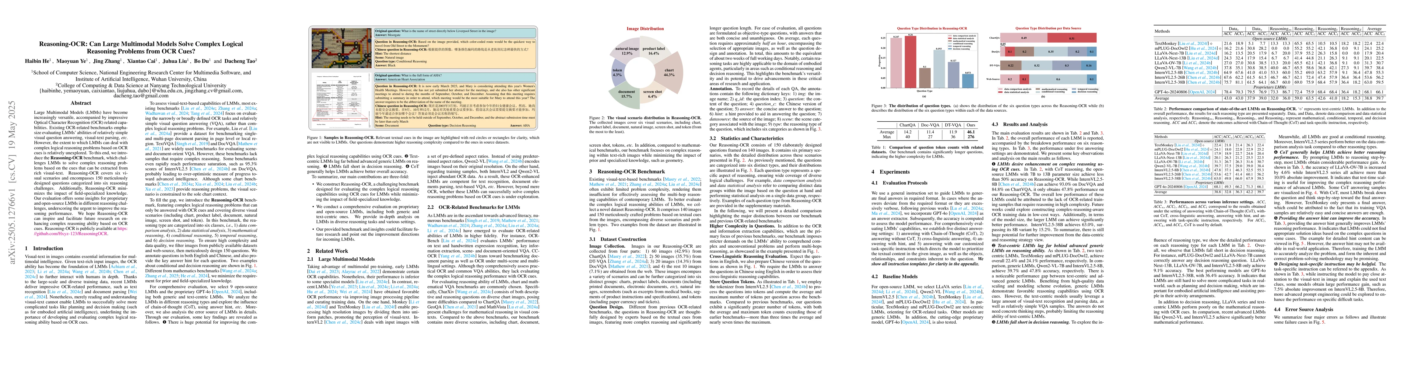 Thumbnail for Reasoning-OCR: Can Large Multimodal Models Solve Complex Logical
  Reasoning Problems from OCR Cues?