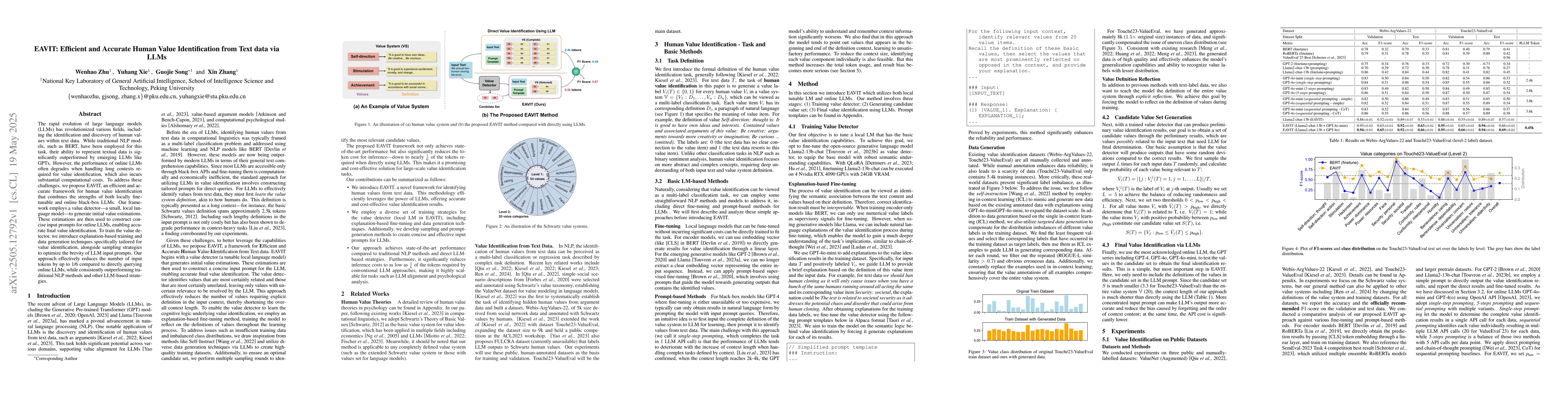 Thumbnail for EAVIT: Efficient and Accurate Human Value Identification from Text data
  via LLMs