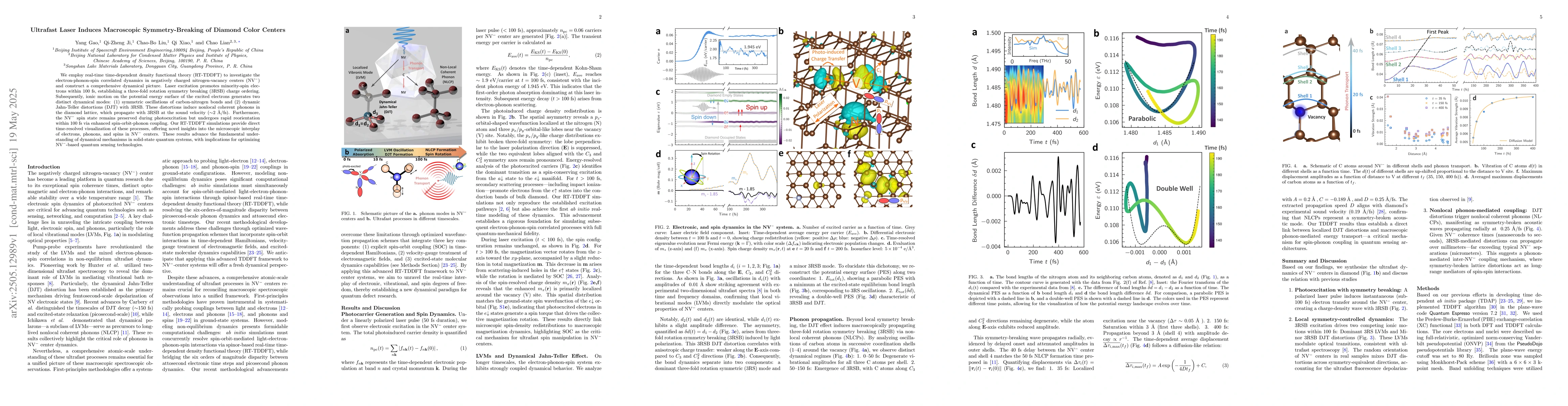 Thumbnail for Ultrafast Laser Induces Macroscopic Symmetry-Breaking of Diamond Color
  Centers