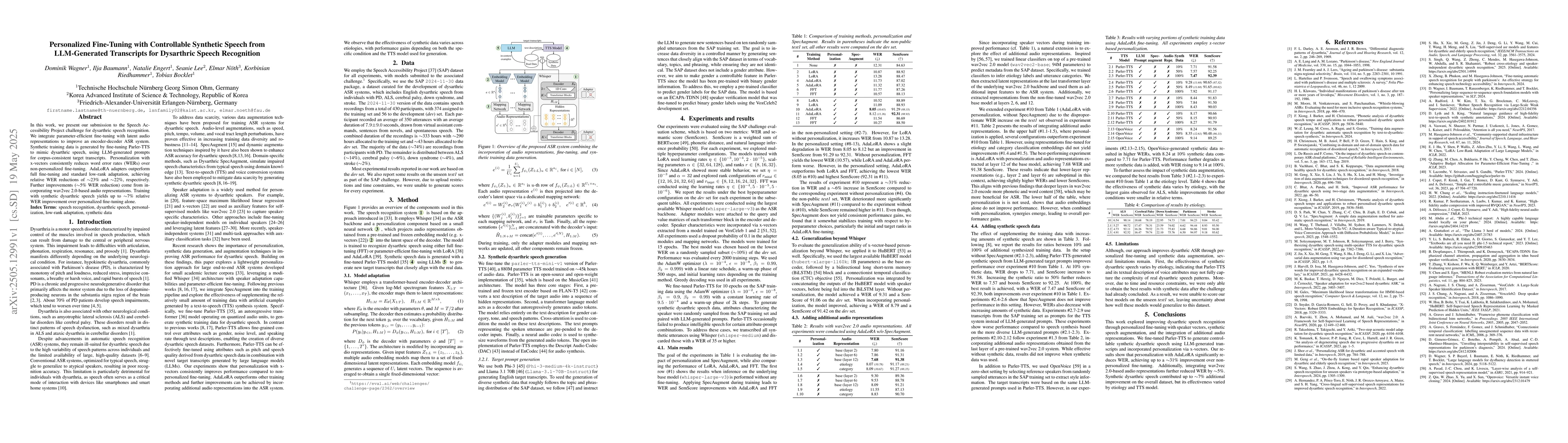 Thumbnail for Personalized Fine-Tuning with Controllable Synthetic Speech from
  LLM-Generated Transcripts for Dysarthric Speech Recognition