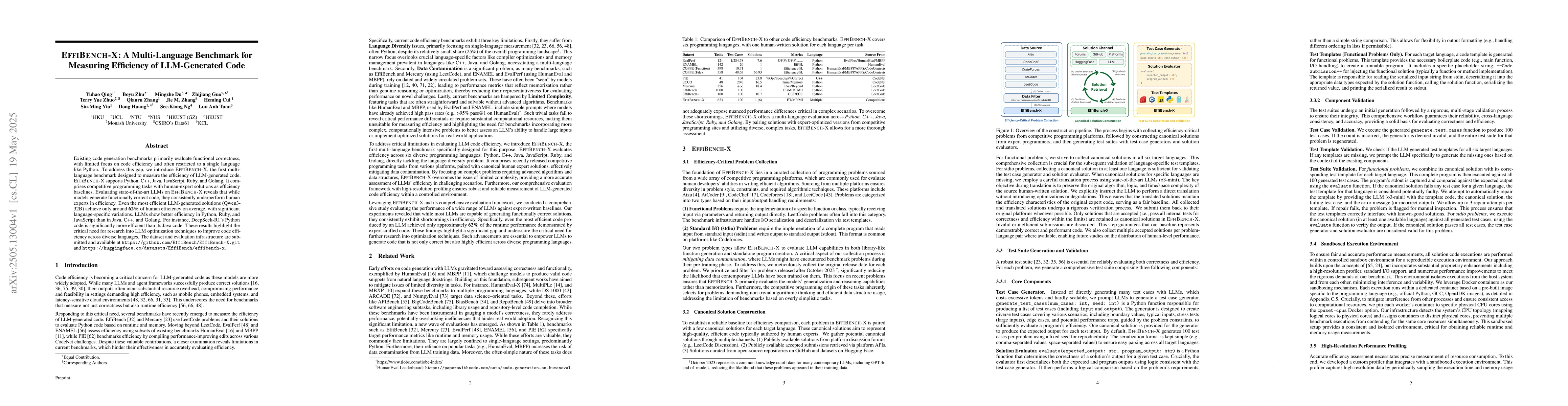 Thumbnail for EffiBench-X: A Multi-Language Benchmark for Measuring Efficiency of
  LLM-Generated Code