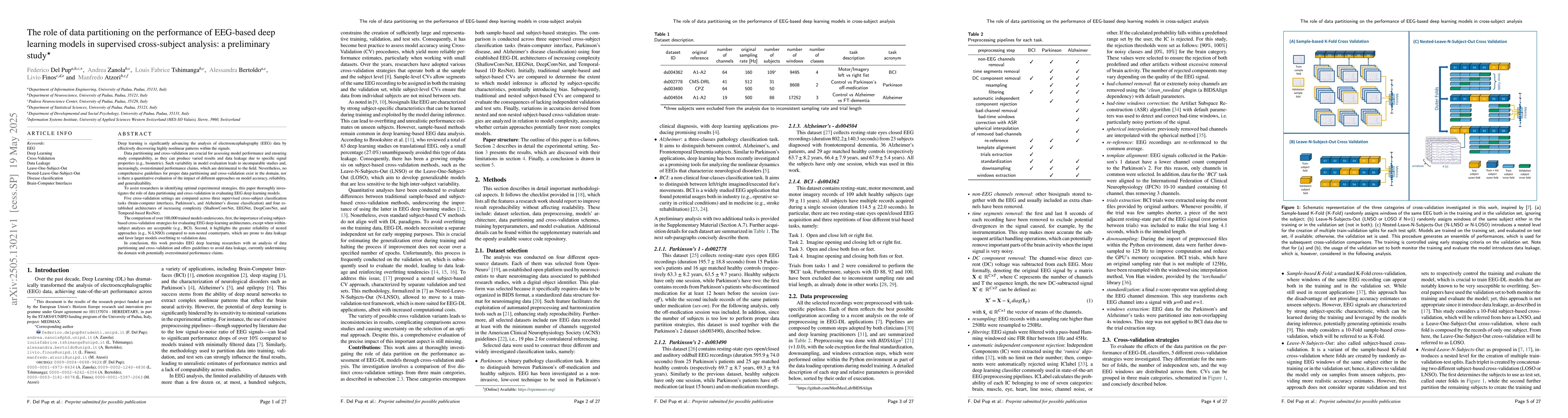 Thumbnail for The role of data partitioning on the performance of EEG-based deep
  learning models in supervised cross-subject analysis: a preliminary study