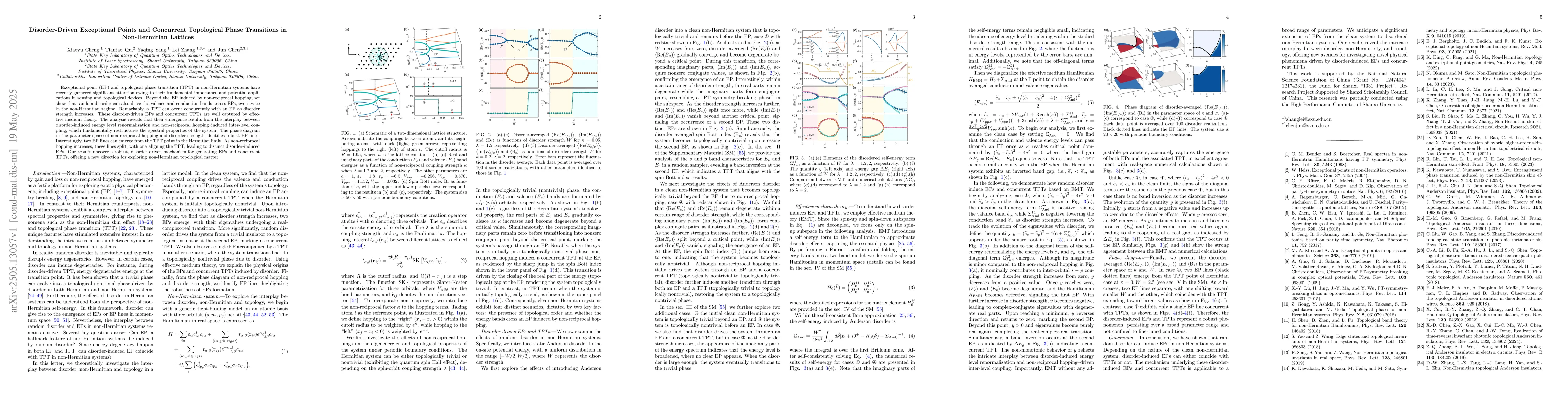 Thumbnail for Disorder-Driven Exceptional Points and Concurrent Topological Phase
  Transitions in Non-Hermitian Lattice