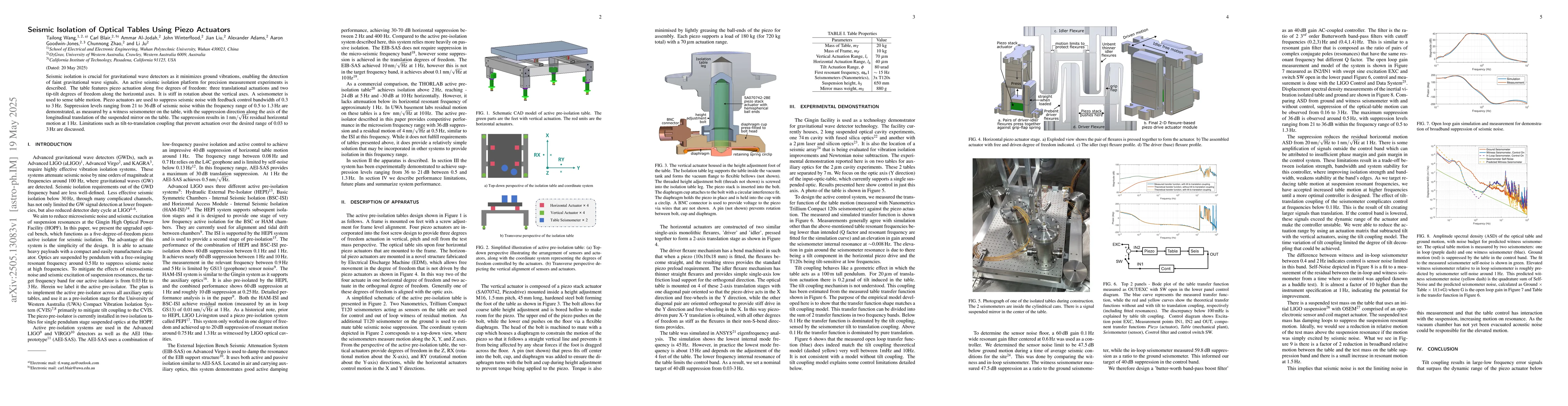 Thumbnail for Seismic Isolation of Optical Tables Using Piezo Actuators