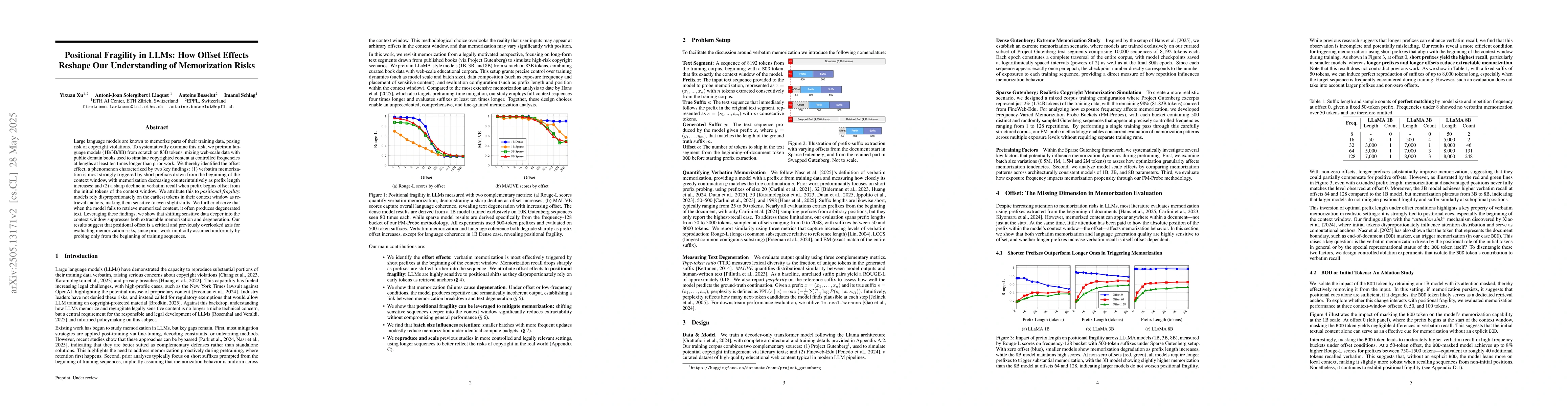 Thumbnail for Positional Fragility in LLMs: How Offset Effects Reshape Our
  Understanding of Memorization Risks