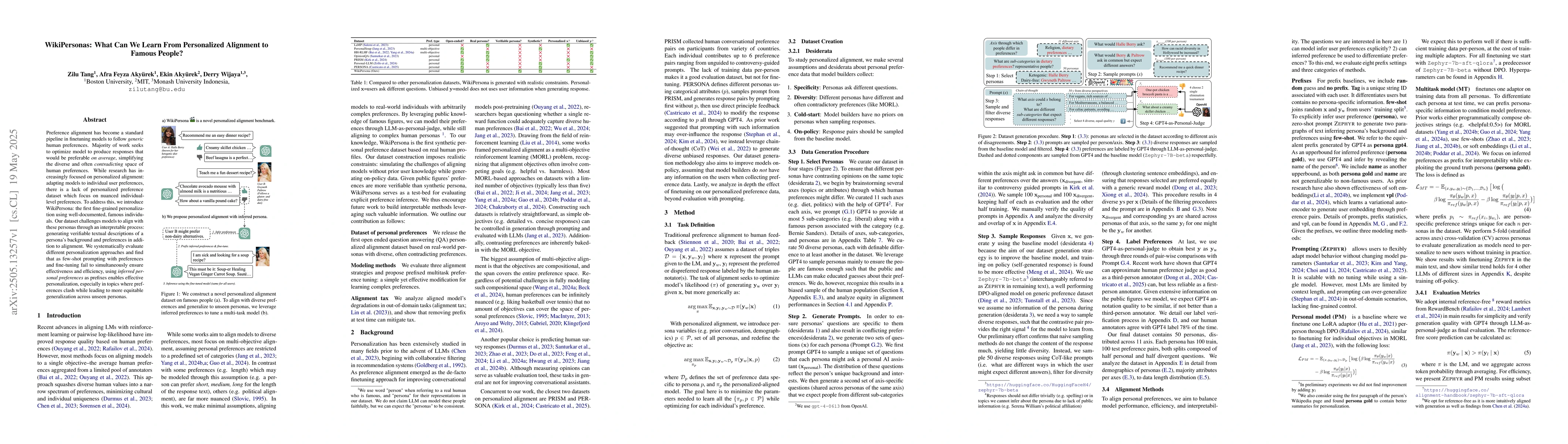 Thumbnail for WikiPersonas: What Can We Learn From Personalized Alignment to Famous
  People?