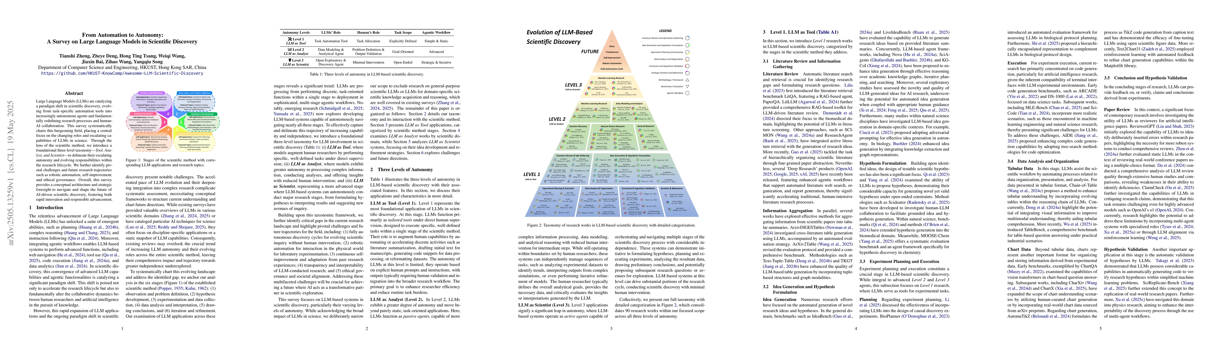 Thumbnail for From Automation to Autonomy: A Survey on Large Language Models in
  Scientific Discovery