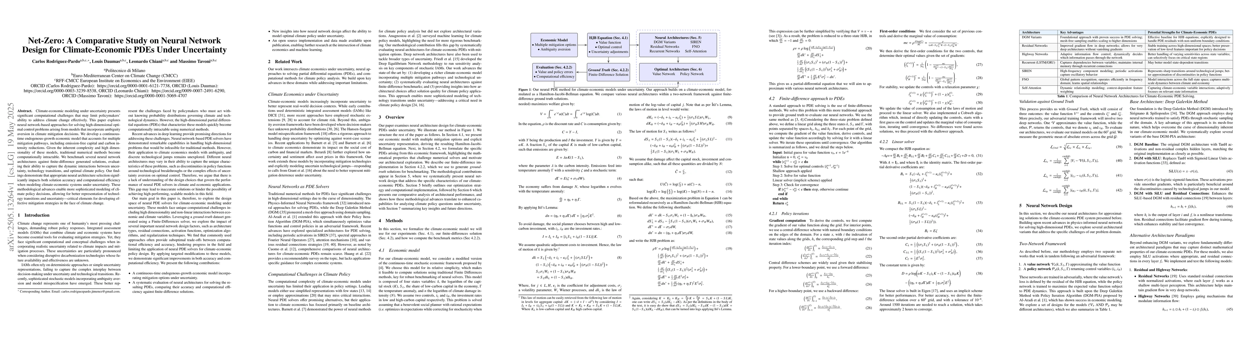 Thumbnail for Net-Zero: A Comparative Study on Neural Network Design for
  Climate-Economic PDEs Under Uncertainty