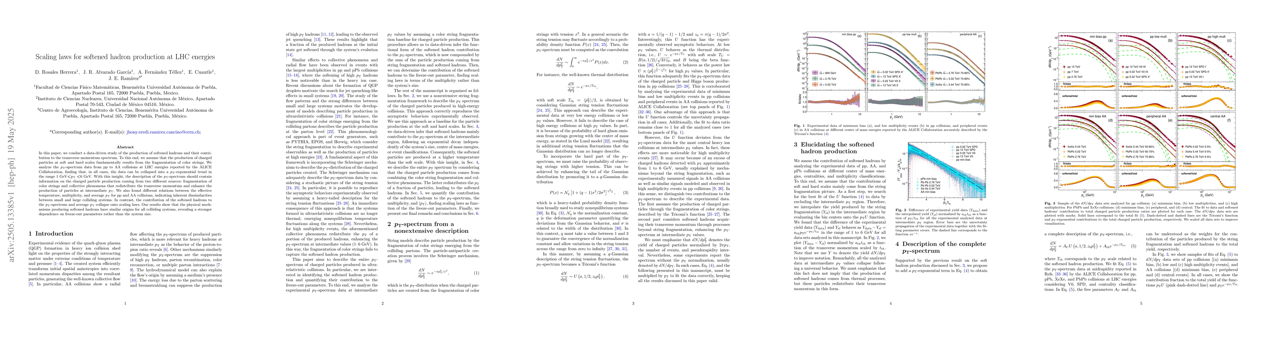 Thumbnail for Scaling laws for softened hadron production at LHC energies