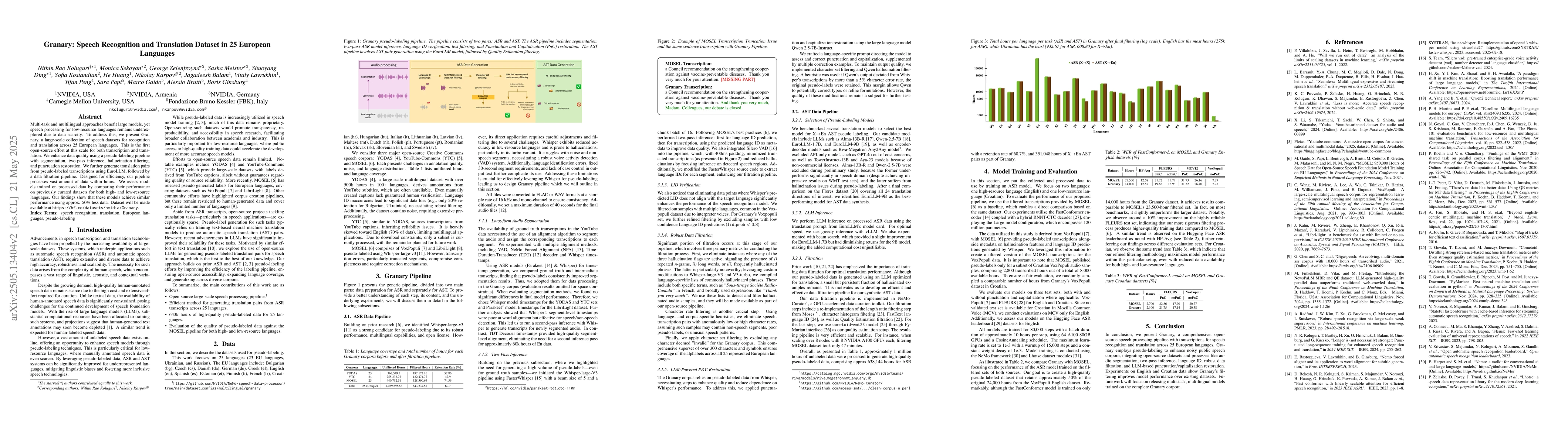 Thumbnail for Granary: Speech Recognition and Translation Dataset in 25 European
  Languages