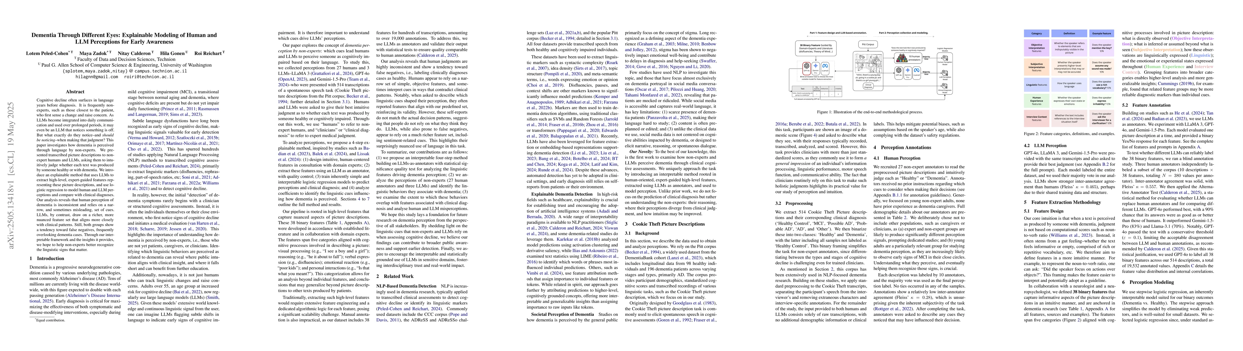 Thumbnail for Dementia Through Different Eyes: Explainable Modeling of Human and LLM
  Perceptions for Early Awareness