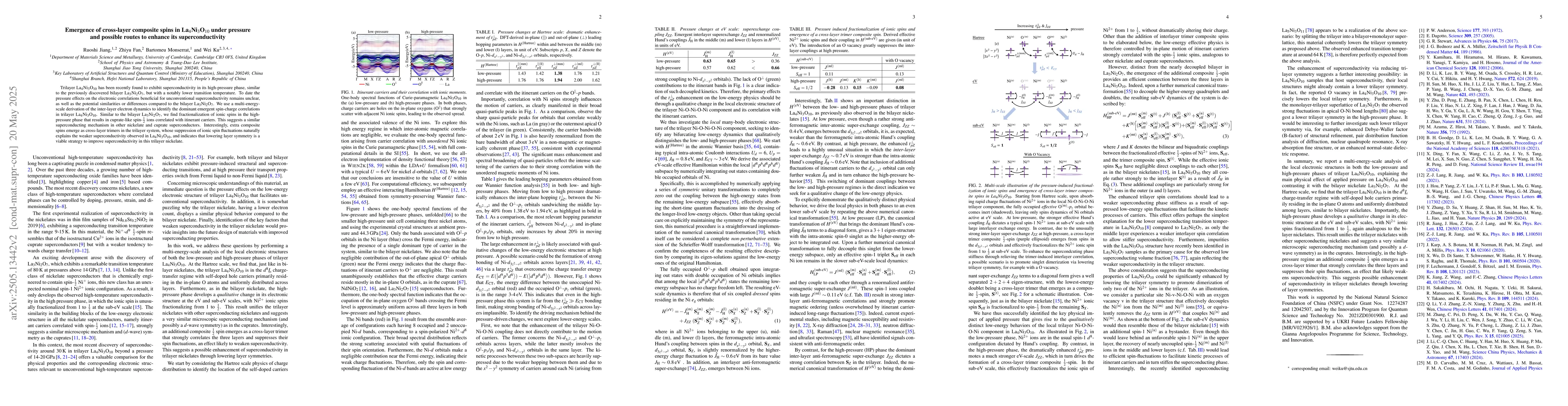 Thumbnail for Emergence of cross-layer composite spins in La$_4$Ni$_3$O$_{10}$ under
  pressure and possible routes to enhance its superconductivity