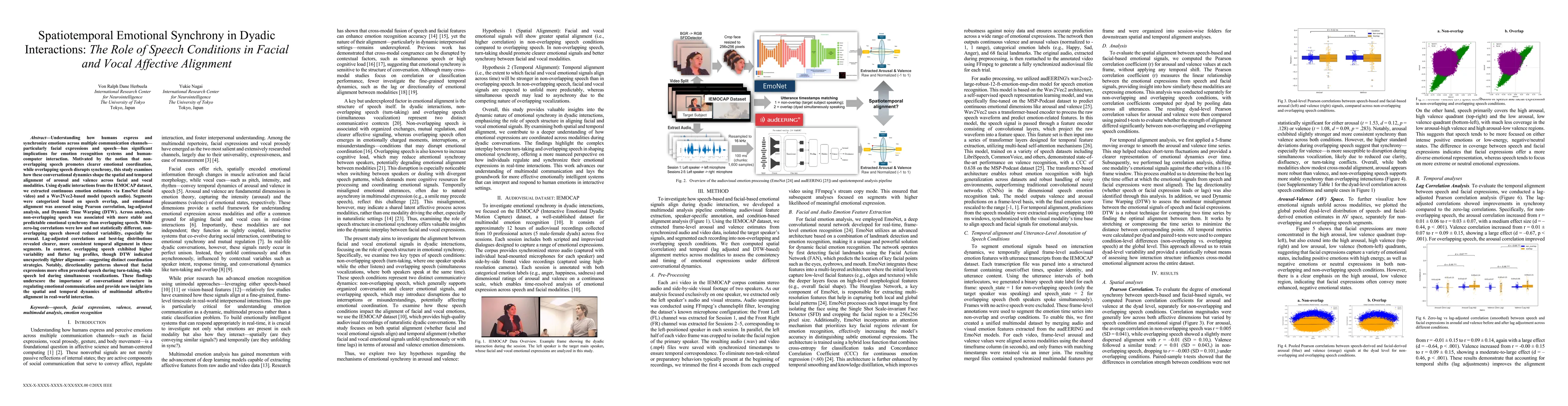 Thumbnail for Exploring Spatiotemporal Emotional Synchrony in Dyadic Interactions: The
  Role of Speech Conditions in Facial and Vocal Affective Alignment