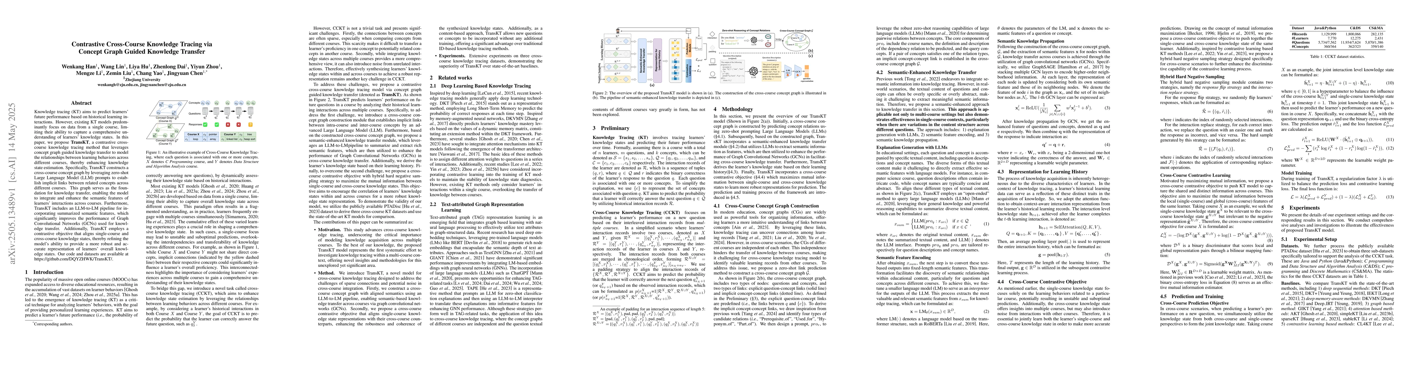 Thumbnail for Contrastive Cross-Course Knowledge Tracing via Concept Graph Guided
  Knowledge Transfer
