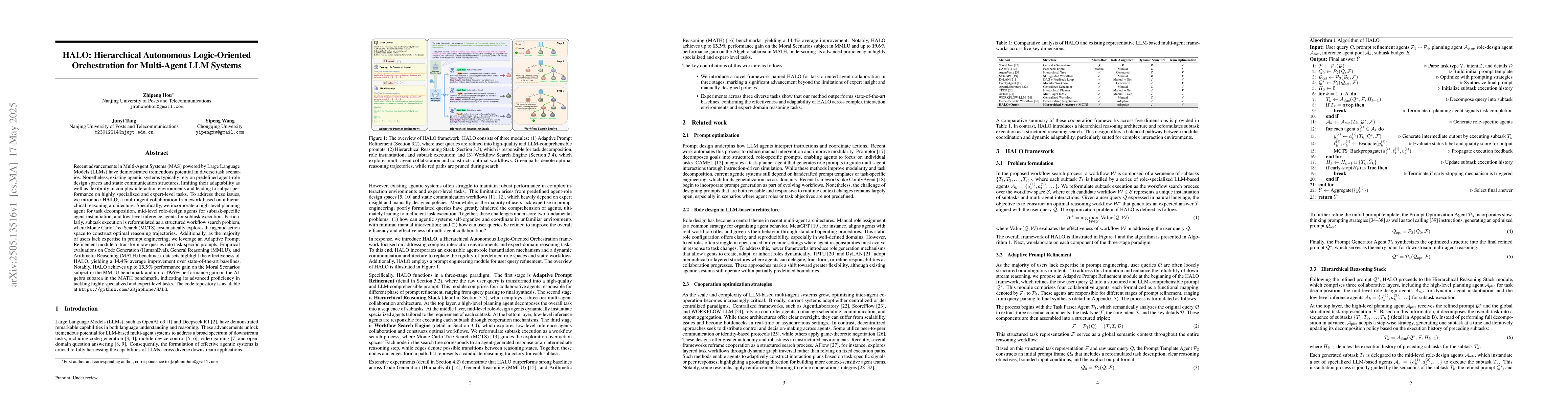 Thumbnail for HALO: Hierarchical Autonomous Logic-Oriented Orchestration for
  Multi-Agent LLM Systems