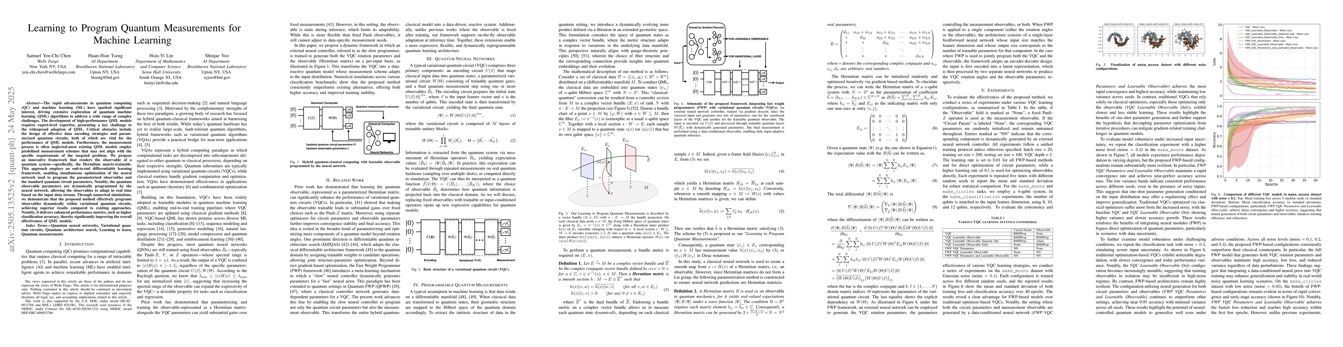 Thumbnail for Learning to Program Quantum Measurements for Machine Learning