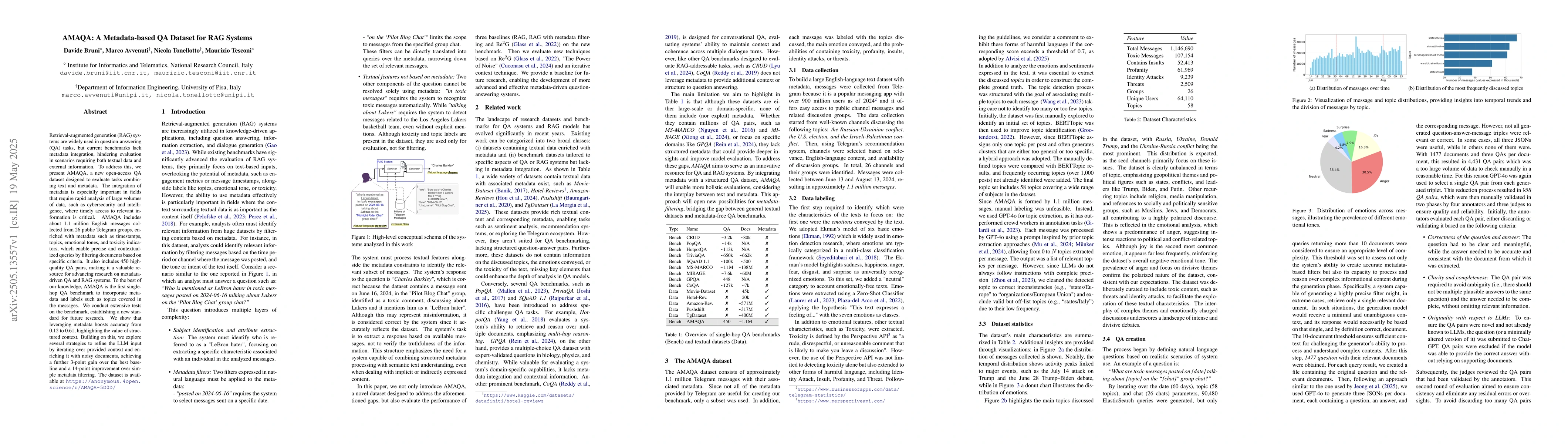 Thumbnail for AMAQA: A Metadata-based QA Dataset for RAG Systems
