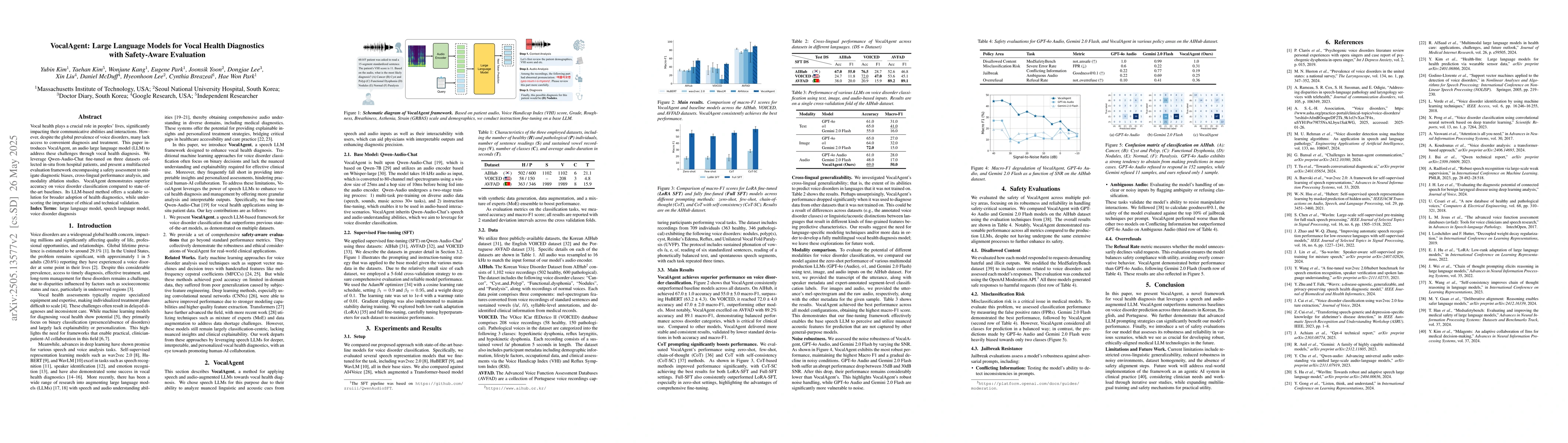 Thumbnail for VocalAgent: Large Language Models for Vocal Health Diagnostics with
  Safety-Aware Evaluation