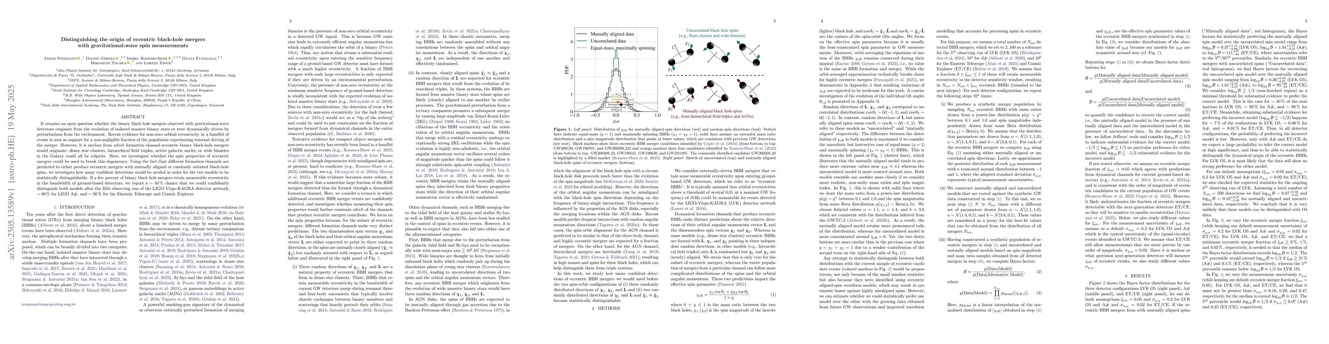 Thumbnail for Distinguishing the origin of eccentric black-hole mergers with
  gravitational-wave spin measurements