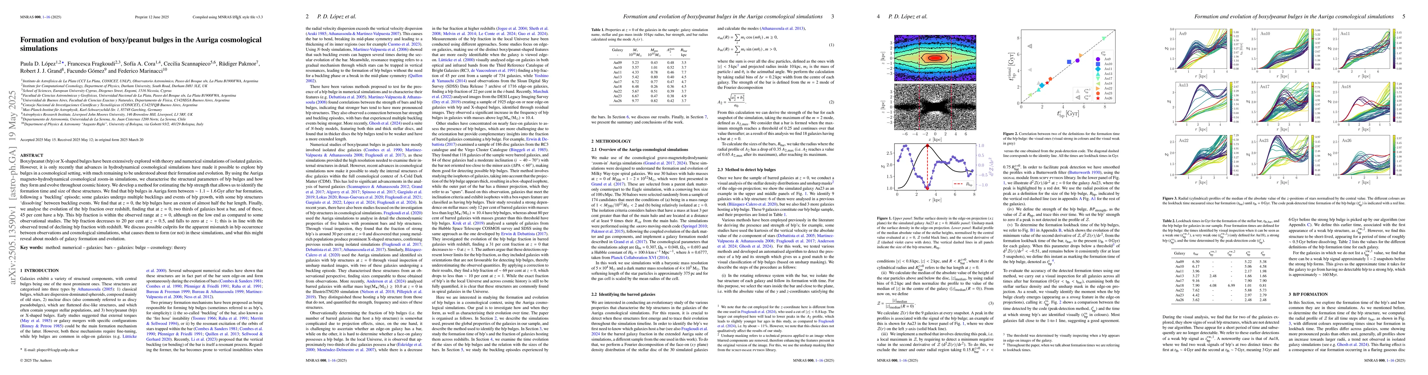 Thumbnail for Formation and evolution of boxy/peanut bulges in the Auriga cosmological
  simulations