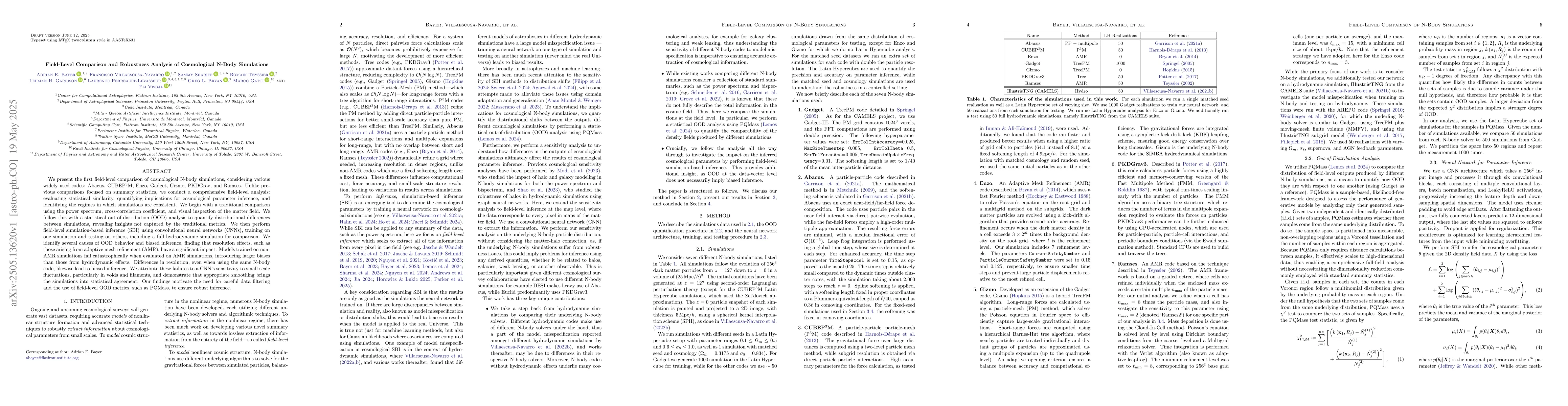 Thumbnail for Field-Level Comparison and Robustness Analysis of Cosmological N-Body
  Simulations