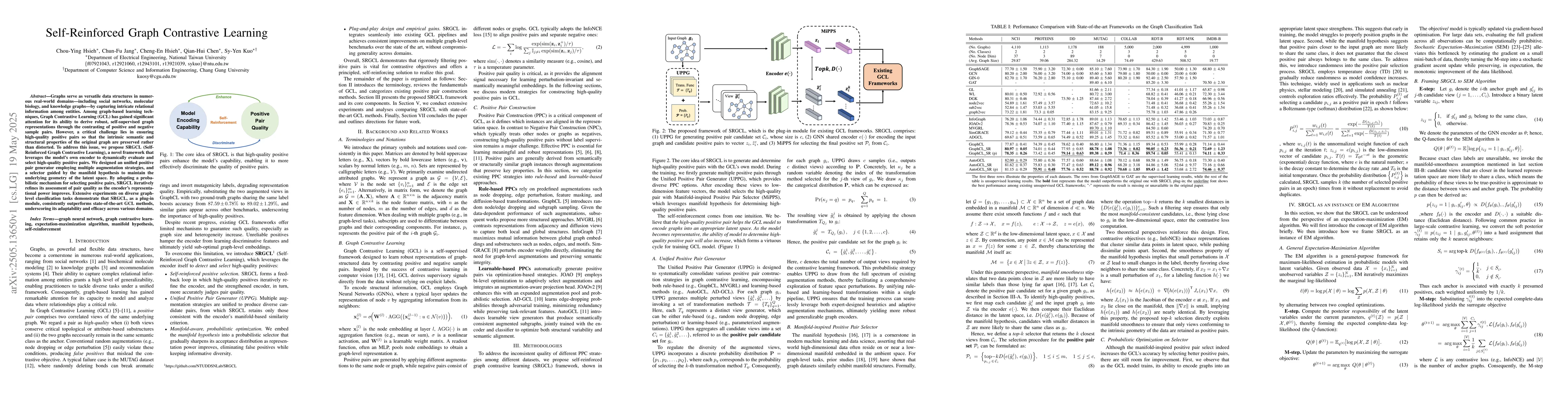 Thumbnail for Self-Reinforced Graph Contrastive Learning