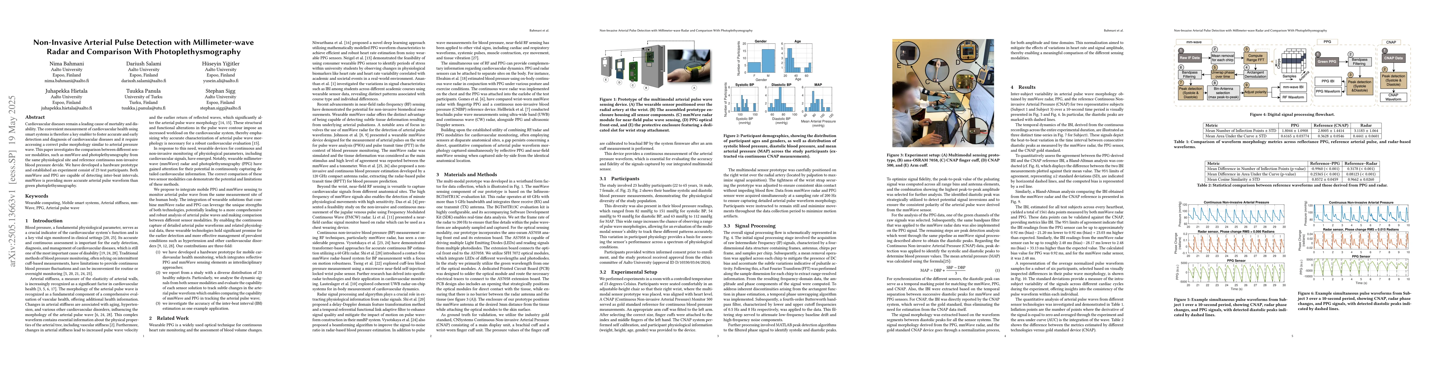 Thumbnail for Non-Invasive Arterial Pulse Detection with Millimeter-wave Radar and
  Comparison With Photoplethysmography