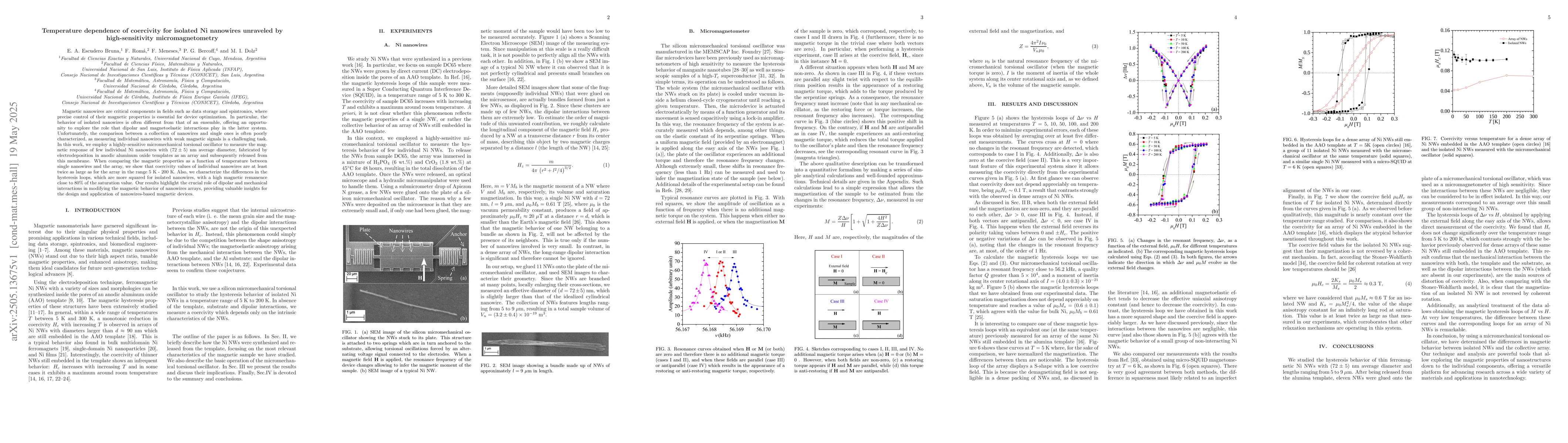 Thumbnail for Temperature dependence of coercivity for isolated Ni nanowires unraveled
  by high-sensitivity micromagnetometry