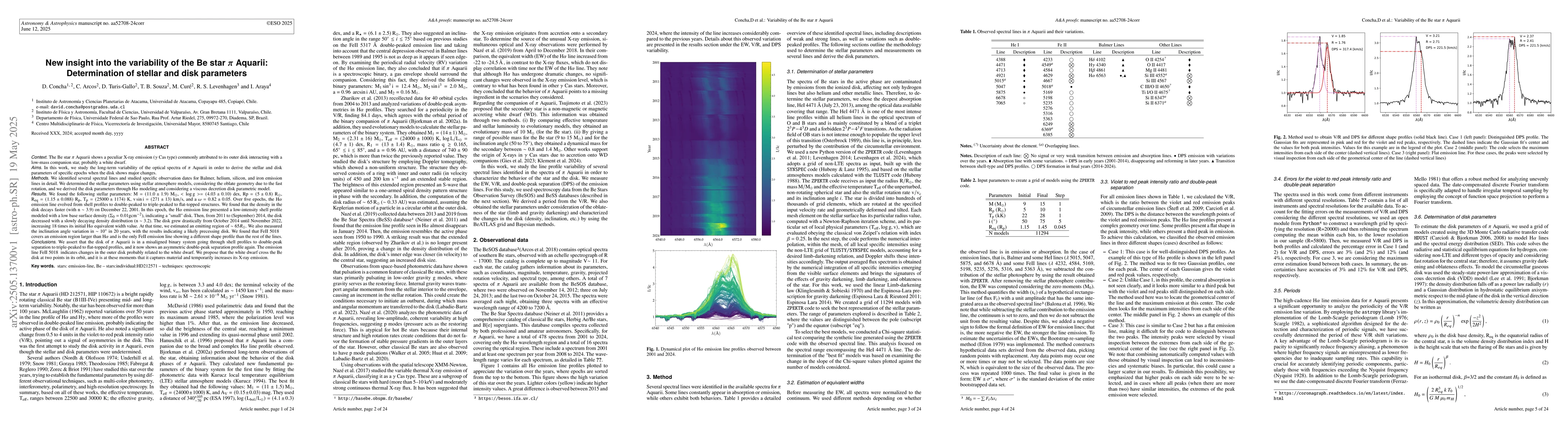 Thumbnail for New insight into the variability of the Be star $π$ Aquarii:
  Determination of stellar and disk parameters