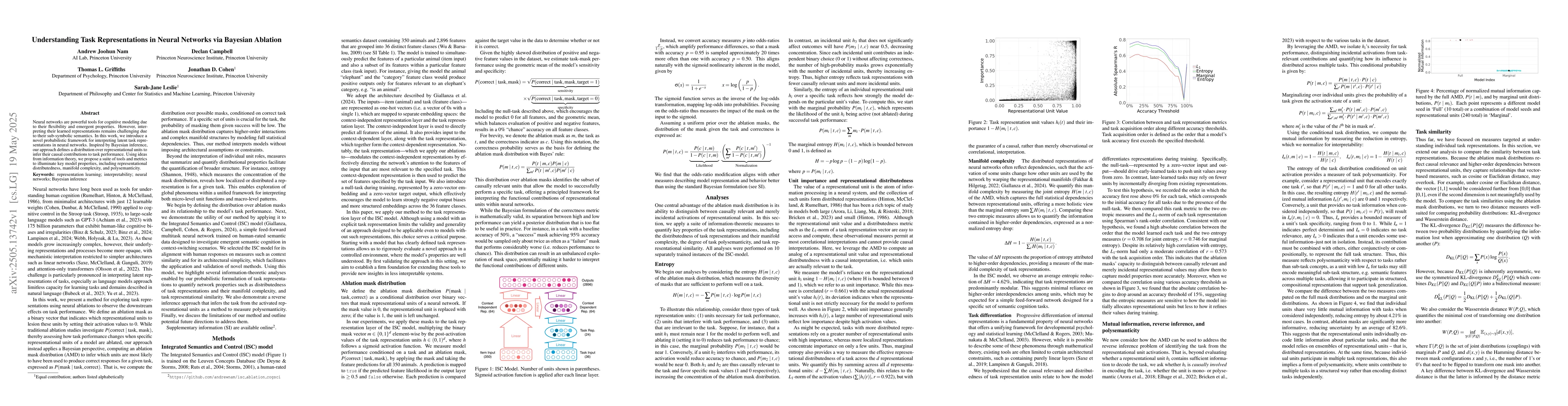 Thumbnail for Understanding Task Representations in Neural Networks via Bayesian
  Ablation