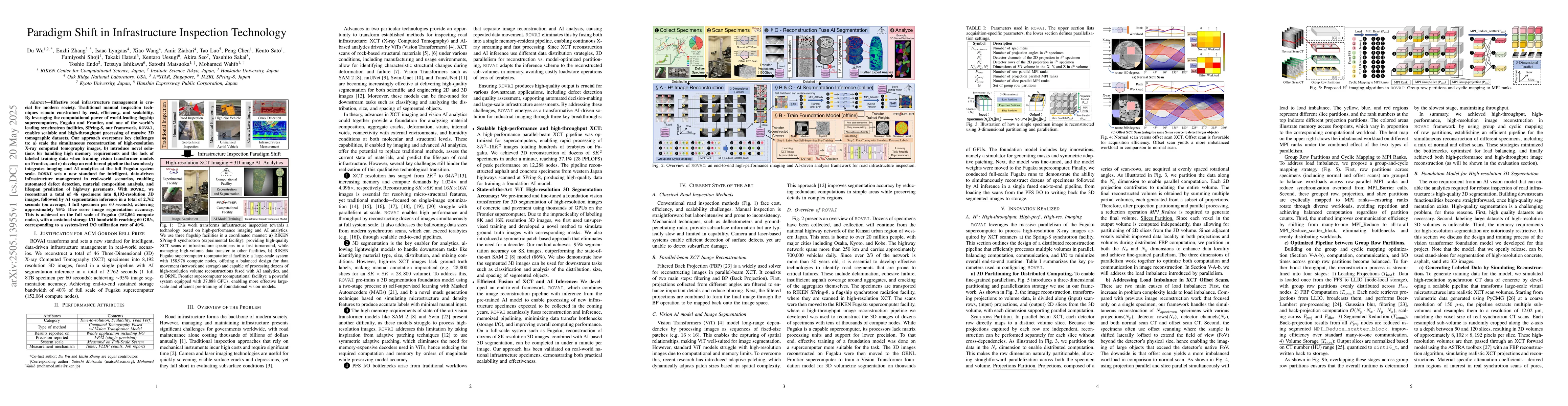 Thumbnail for Paradigm Shift in Infrastructure Inspection Technology: Leveraging
  High-performance Imaging and Advanced AI Analytics to Inspect Road
  Infrastructure