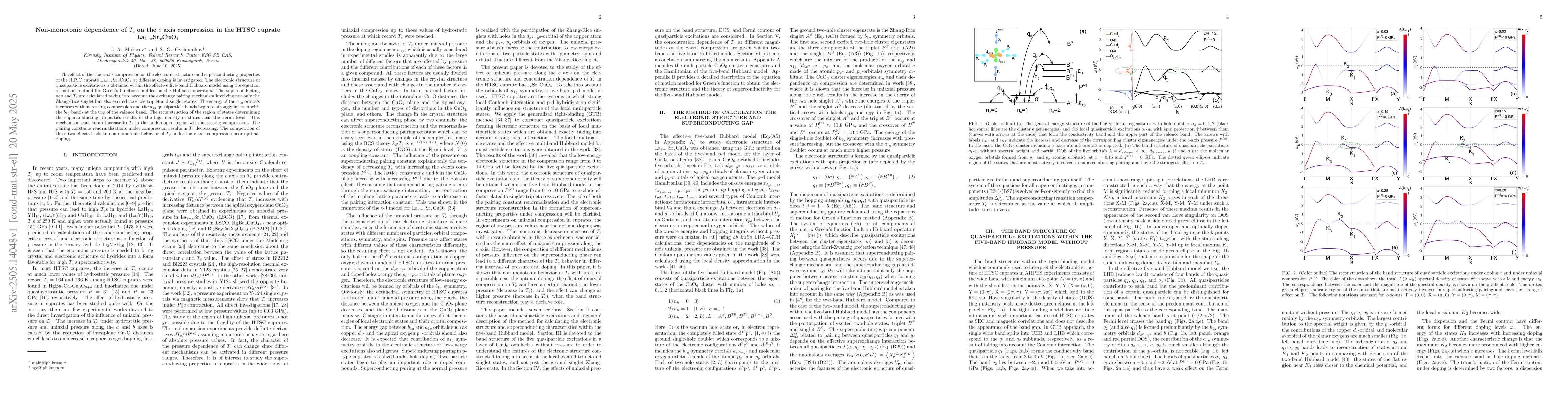 Thumbnail for Non-monotonic dependence of $T_c$ on the c axis compression in the HTSC
  cuprate La$_{2-x}$Sr$_x$CuO$_4$