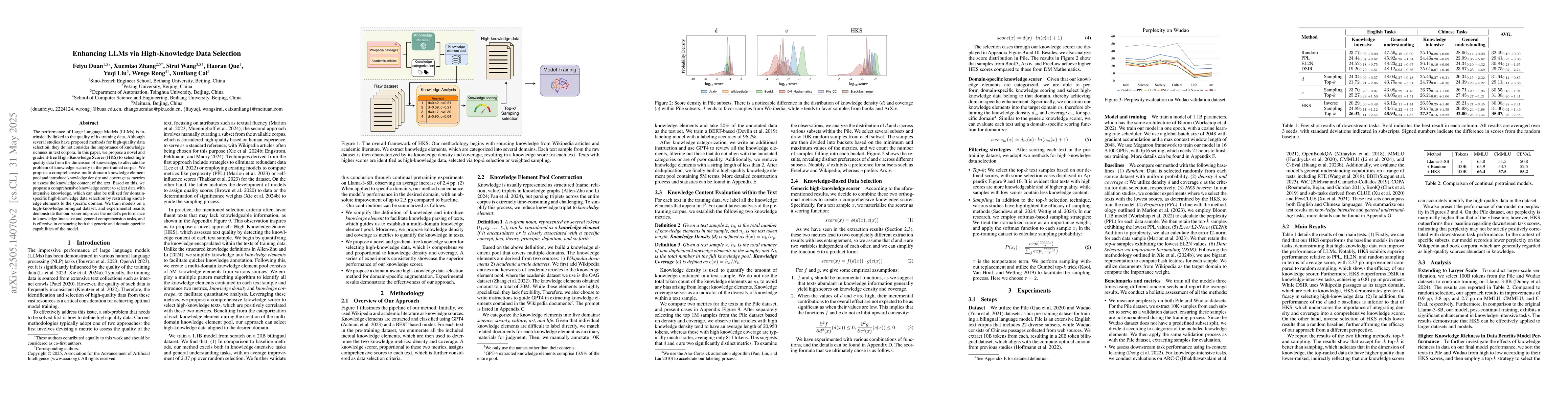 Thumbnail for Enhancing LLMs via High-Knowledge Data Selection
