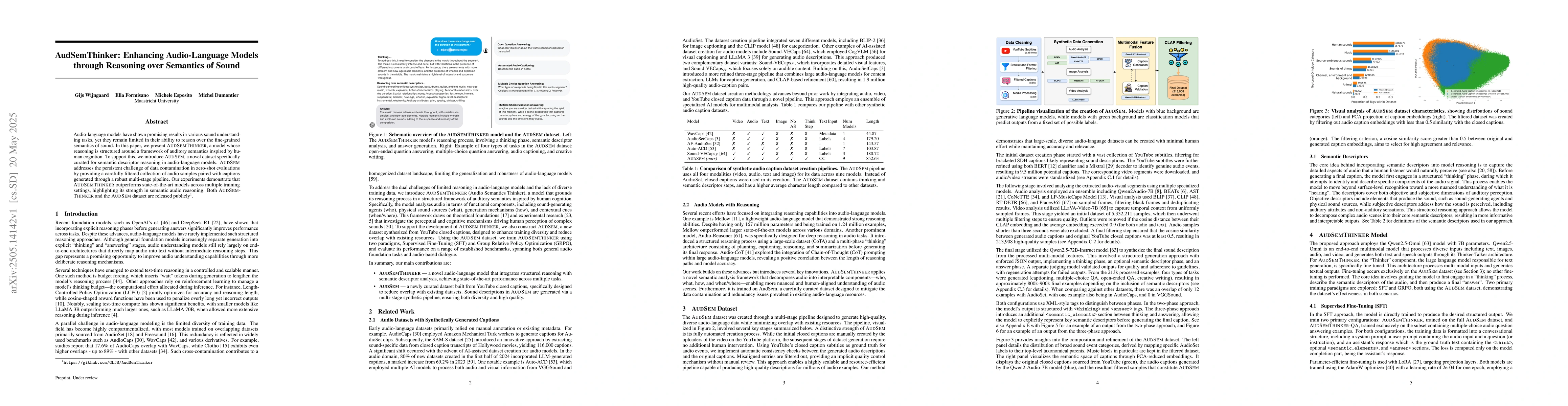 Thumbnail for AudSemThinker: Enhancing Audio-Language Models through Reasoning over
  Semantics of Sound