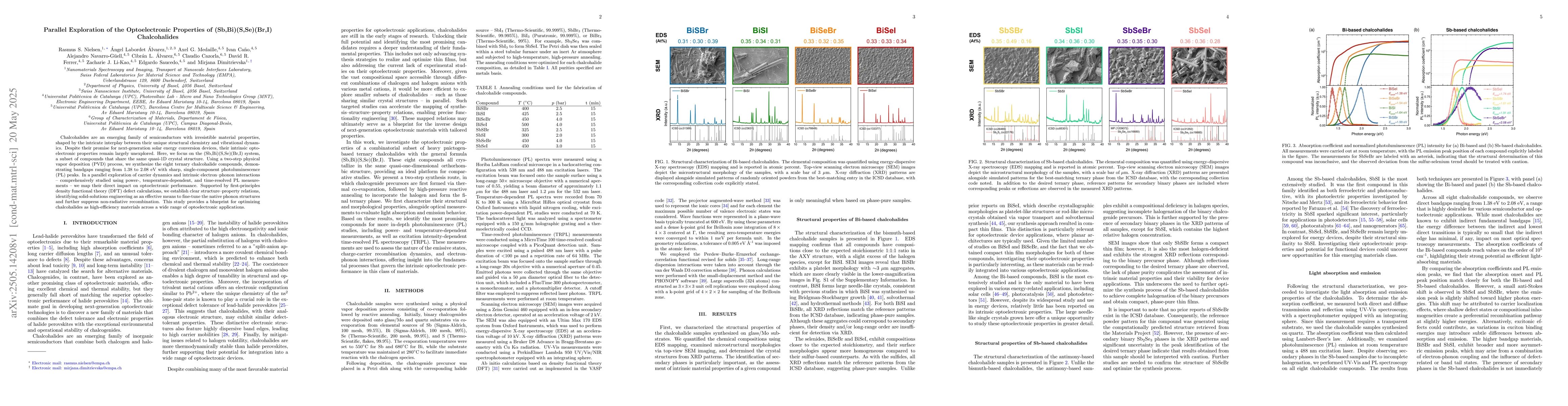 Thumbnail for Parallel Exploration of the Optoelectronic Properties of
  (Sb,Bi)(S,Se)(Br,I) Chalcohalides