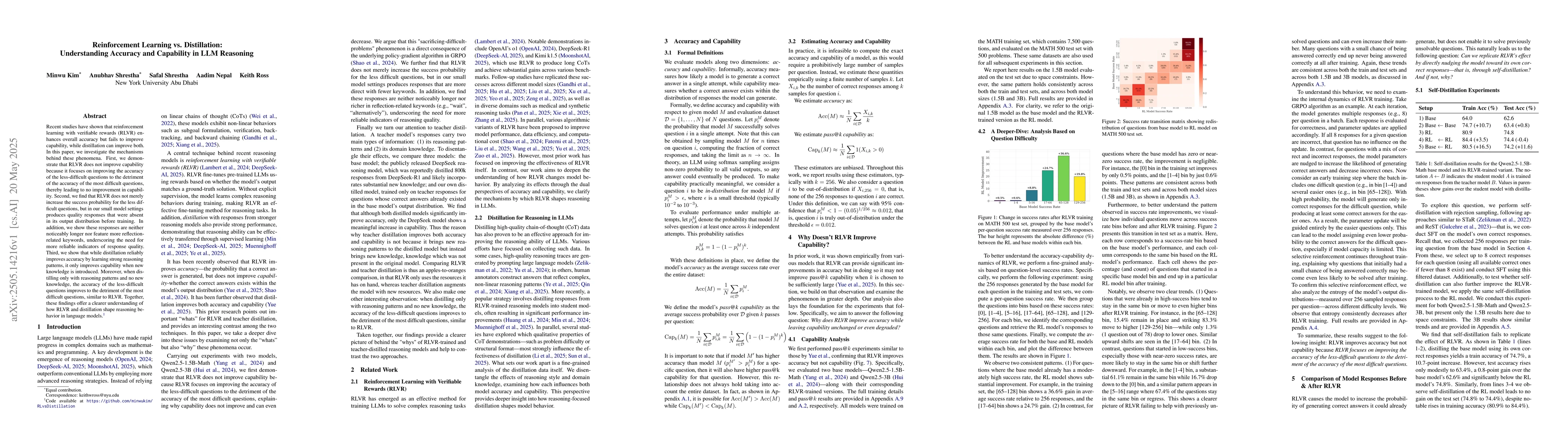 Thumbnail for Reinforcement Learning vs. Distillation: Understanding Accuracy and
  Capability in LLM Reasoning