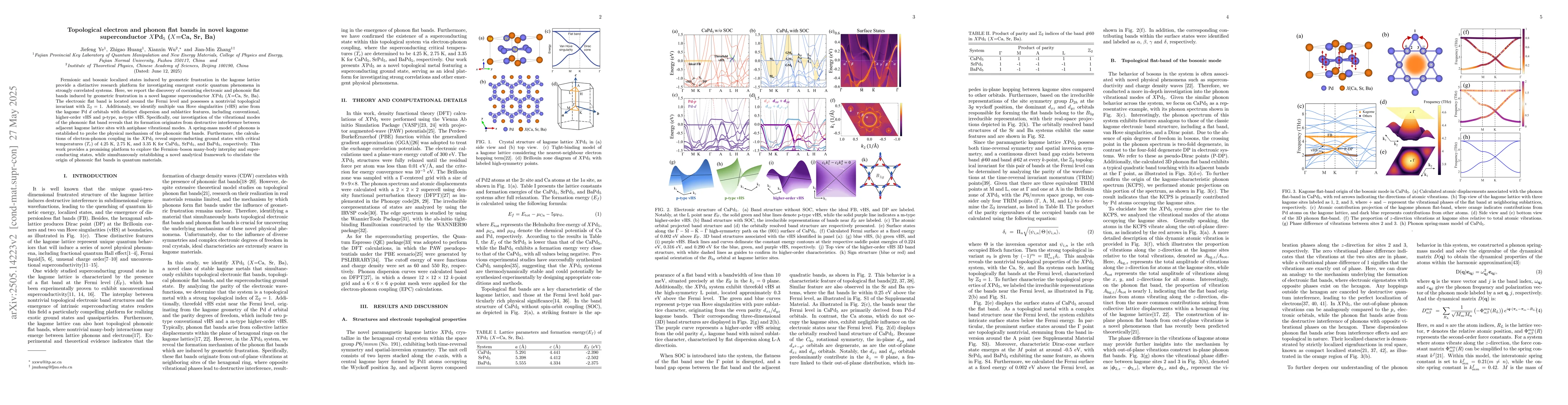Thumbnail for Topological electron and phonon flat bands in novel kagome
  superconductor XPd5 (X=Ca, Sr, Ba)