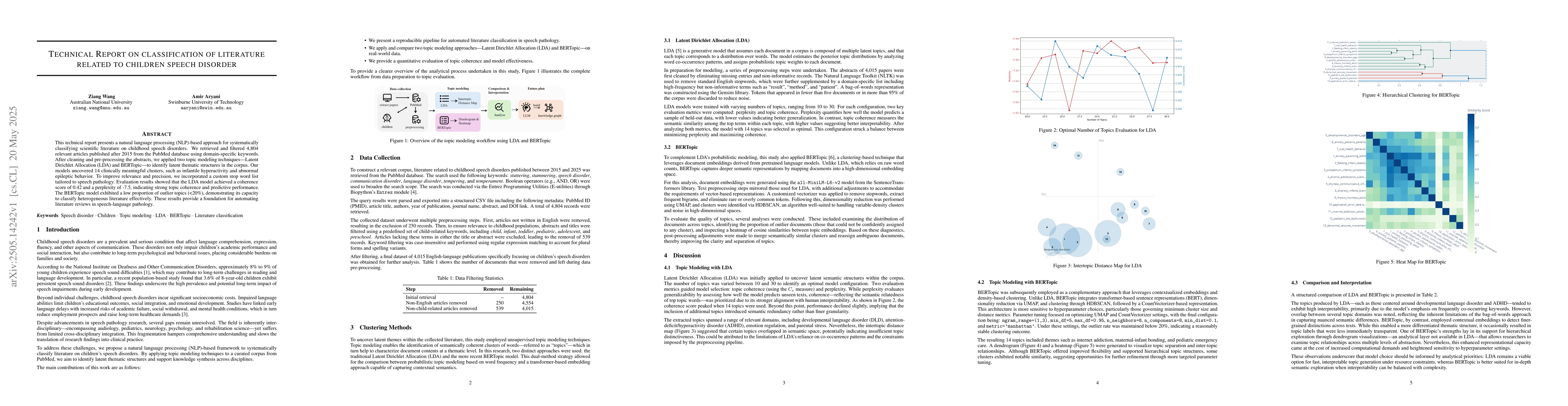 Thumbnail for Technical Report on classification of literature related to children
  speech disorder