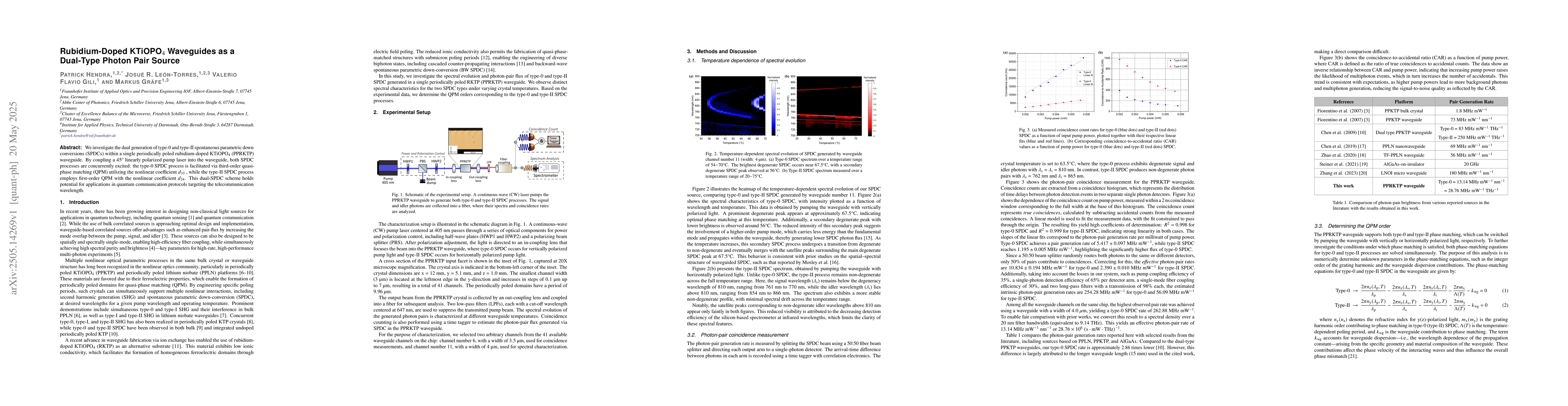 Thumbnail for Rubidium-Doped KTiOPO$_4$ Waveguides as a Dual-Type Photon Pair Source