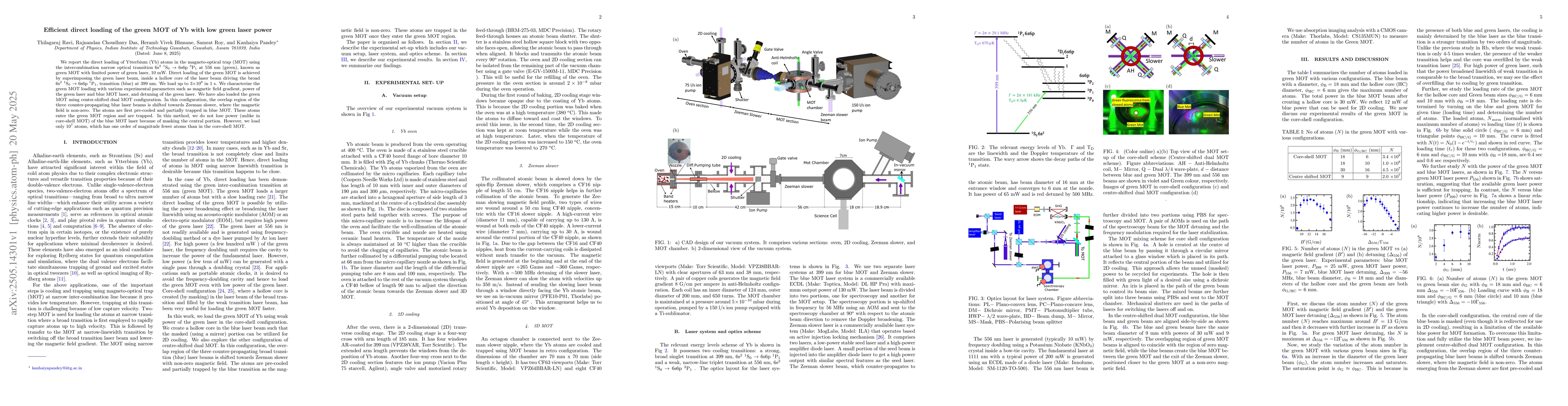 Thumbnail for Efficient direct loading of the green MOT of Yb with low green laser
  power