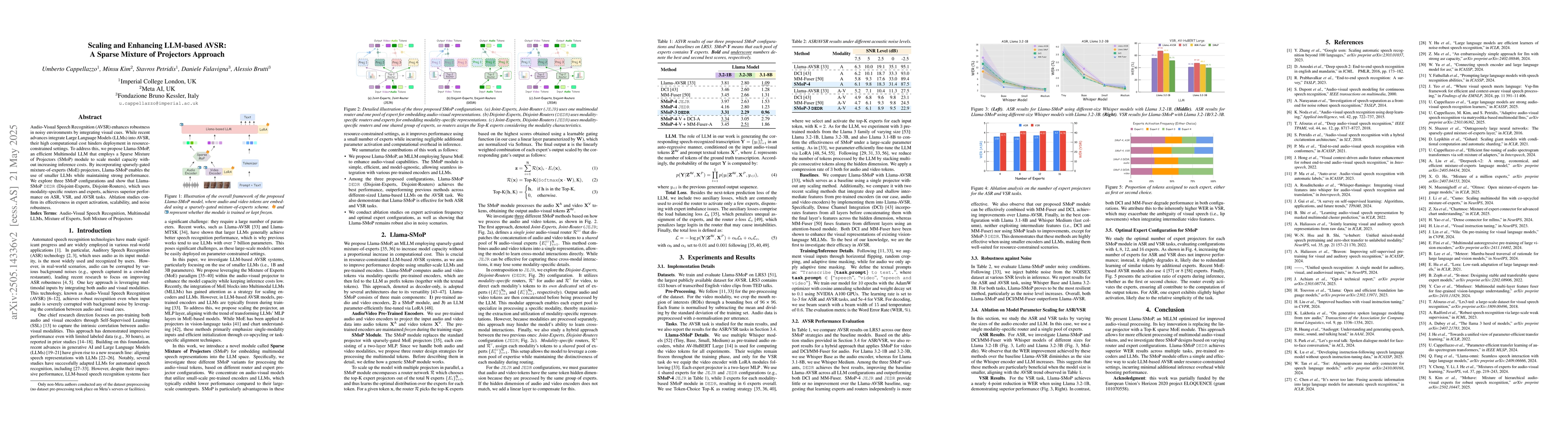 Thumbnail for Scaling and Enhancing LLM-based AVSR: A Sparse Mixture of Projectors
  Approach