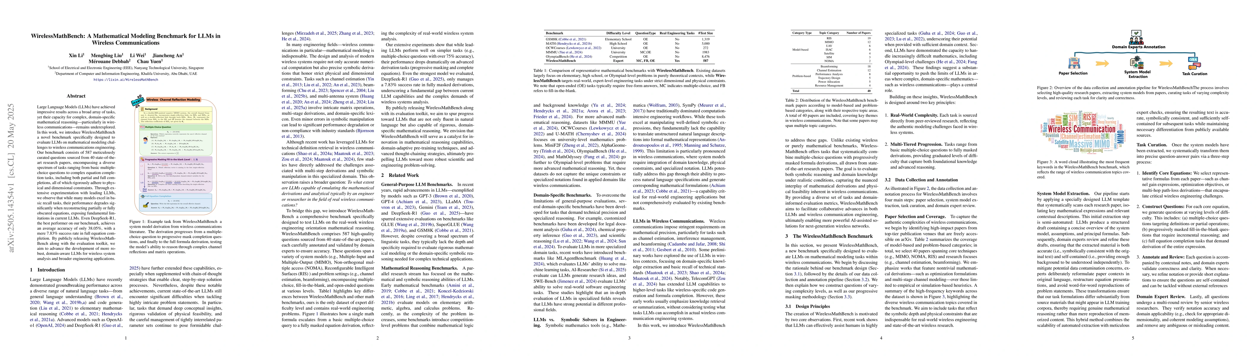 Thumbnail for WirelessMathBench: A Mathematical Modeling Benchmark for LLMs in
  Wireless Communications