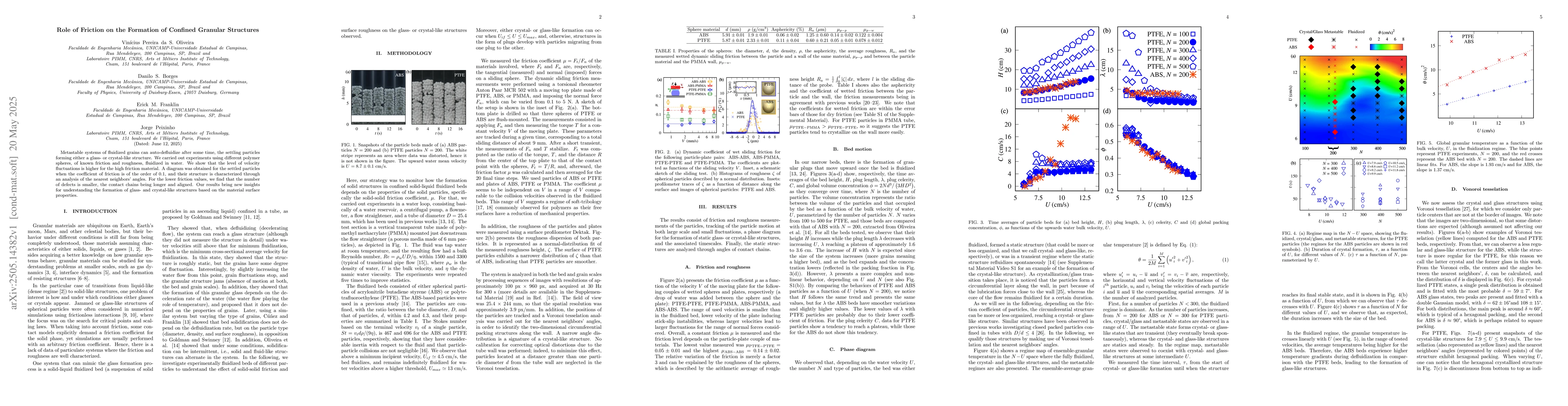 Thumbnail for Role of Friction on the Formation of Confined Granular Structures