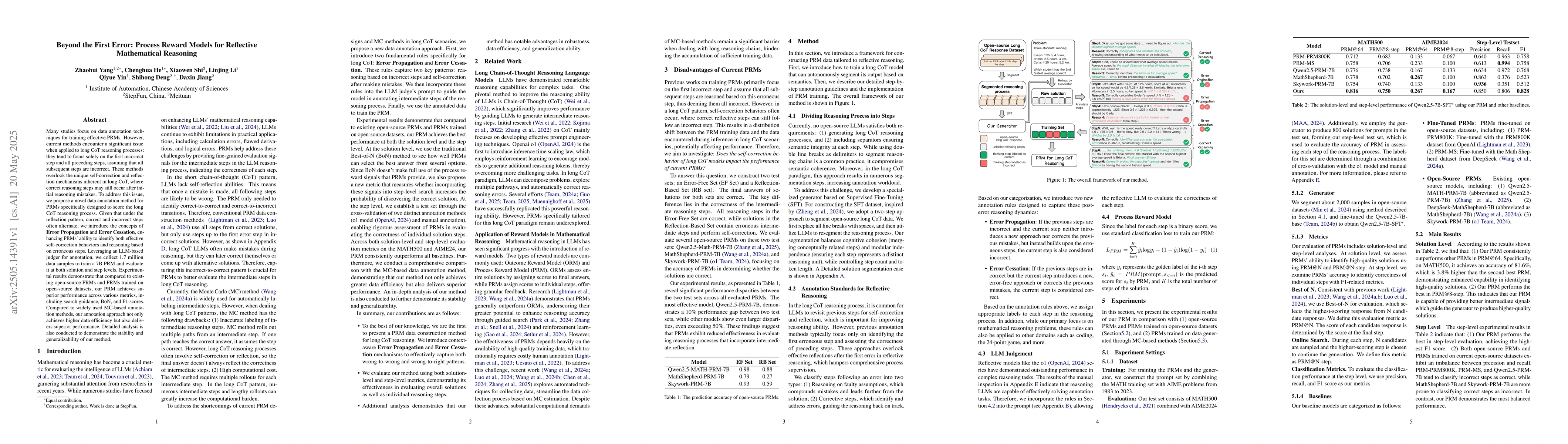 Thumbnail for Beyond the First Error: Process Reward Models for Reflective
  Mathematical Reasoning