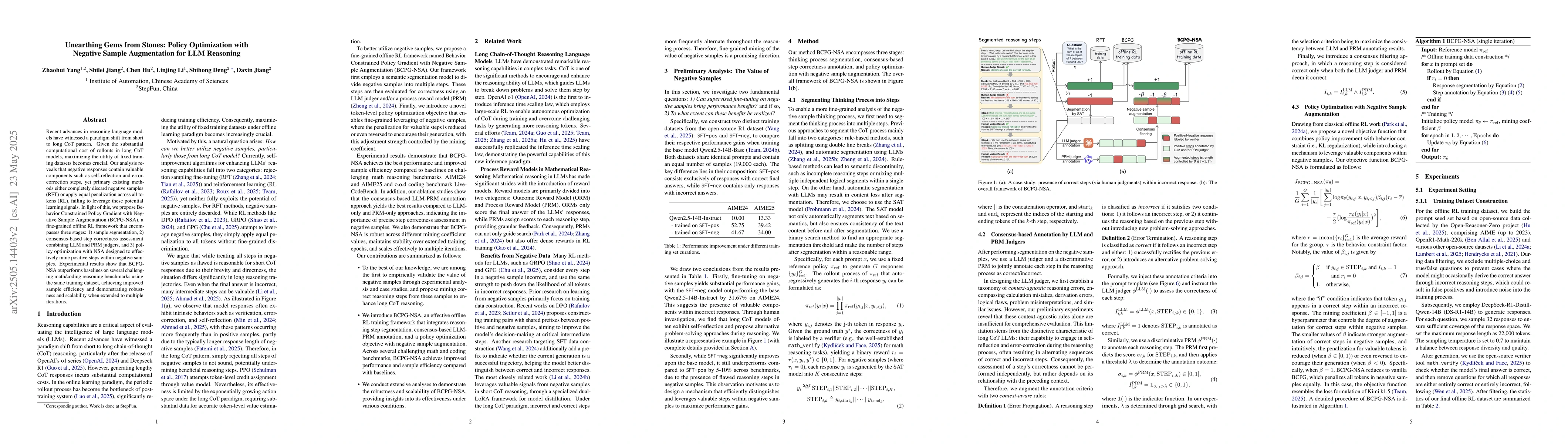 Thumbnail for Unearthing Gems from Stones: Policy Optimization with Negative Sample
  Augmentation for LLM Reasoning