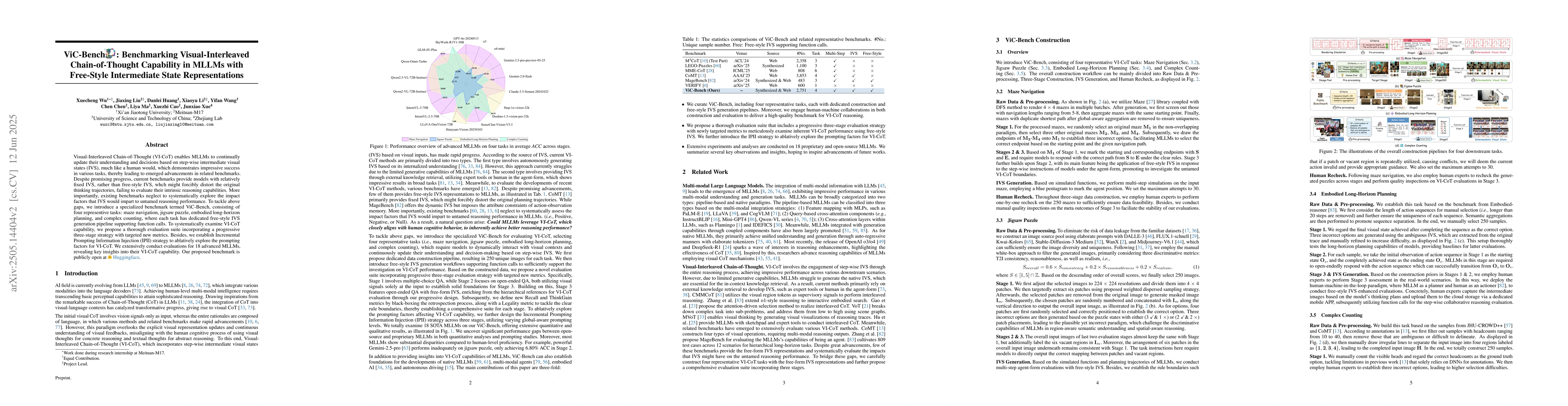 Thumbnail for ViC-Bench: Benchmarking Visual-Interleaved Chain-of-Thought Capability
  in MLLMs with Free-Style Intermediate State Representations